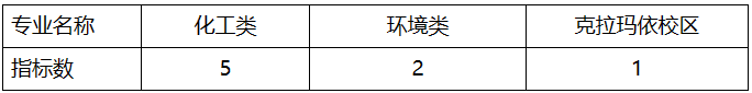 本博一體化推薦名額分配辦法.png