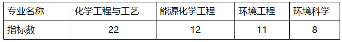普通推薦名額分配辦法.png