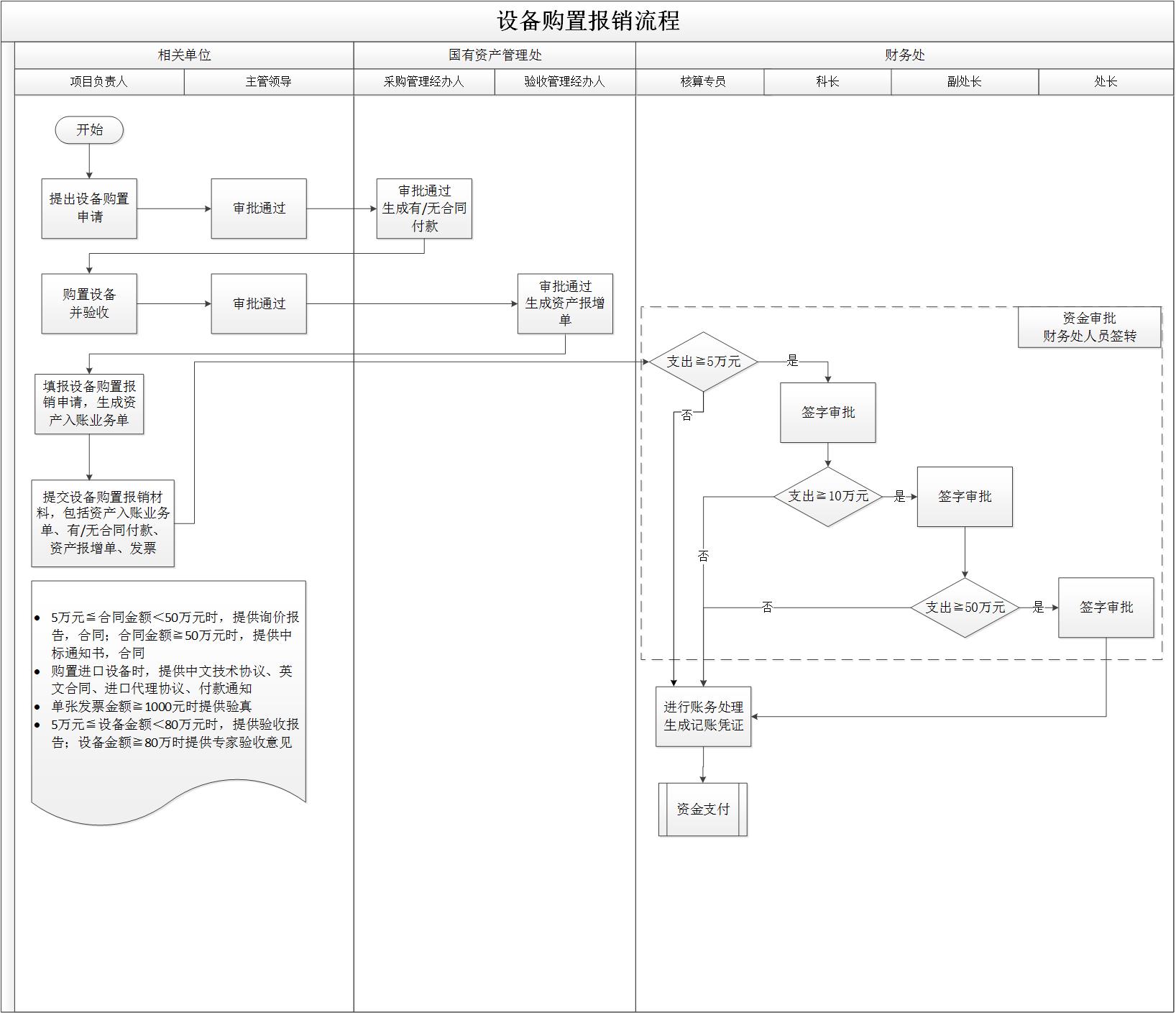 設(shè)備購(gòu)置報(bào)銷(xiāo)流程.jpg