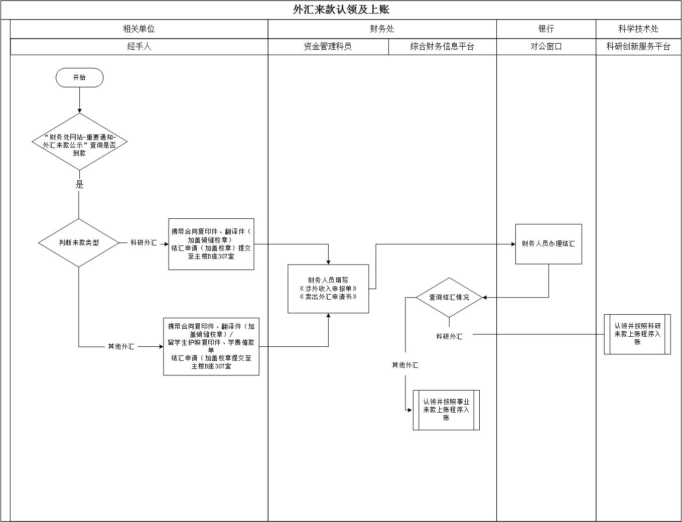 外匯來款認(rèn)領(lǐng)并上賬.jpg