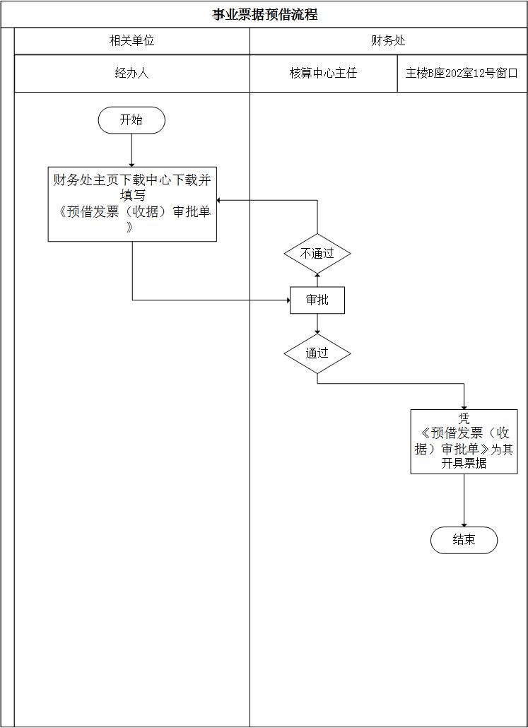 事業(yè)票據(jù)預(yù)借流程.jpg