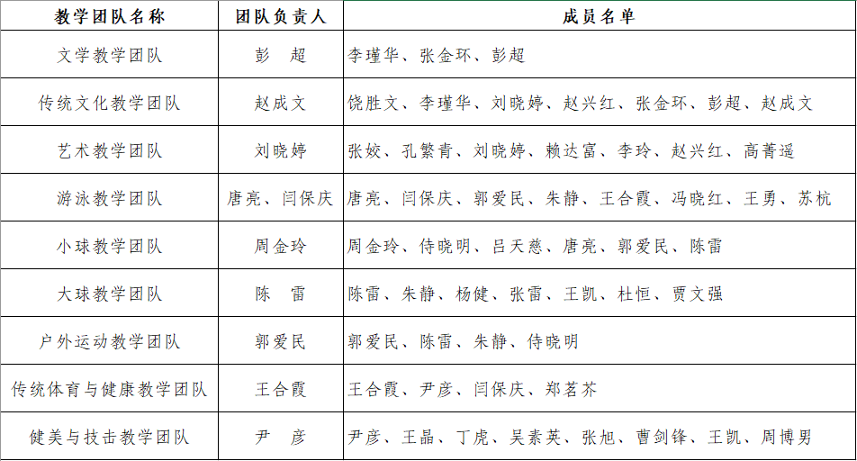 教學團隊.png