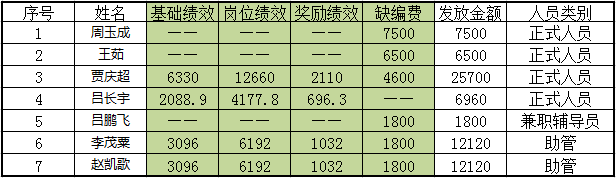 績效發(fā)放.png